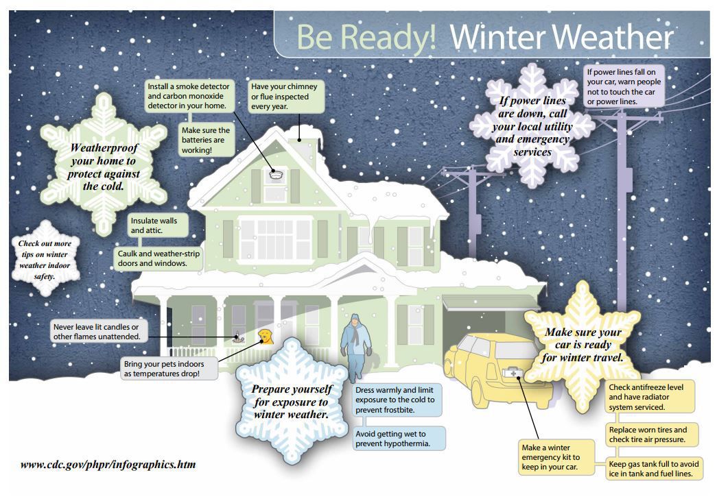 How to protect your home, car, pets and family from winter weather